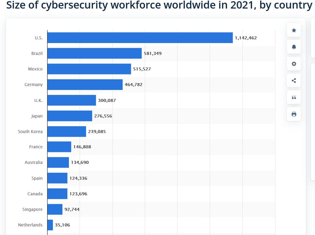 statista-netherlands-cybersecurity-professionals-2021