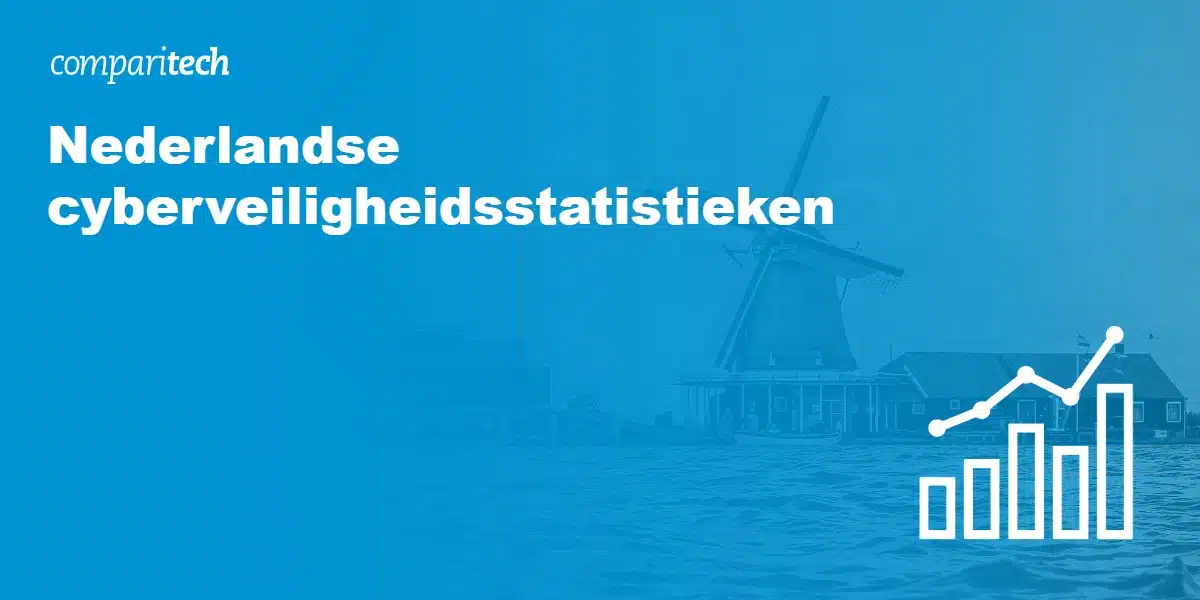Nederlandse cyberveiligheidsstatistieken 