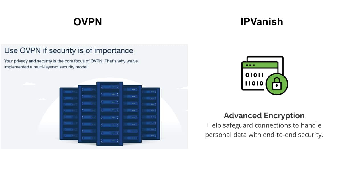 OVPN/IPVanish - Encryption