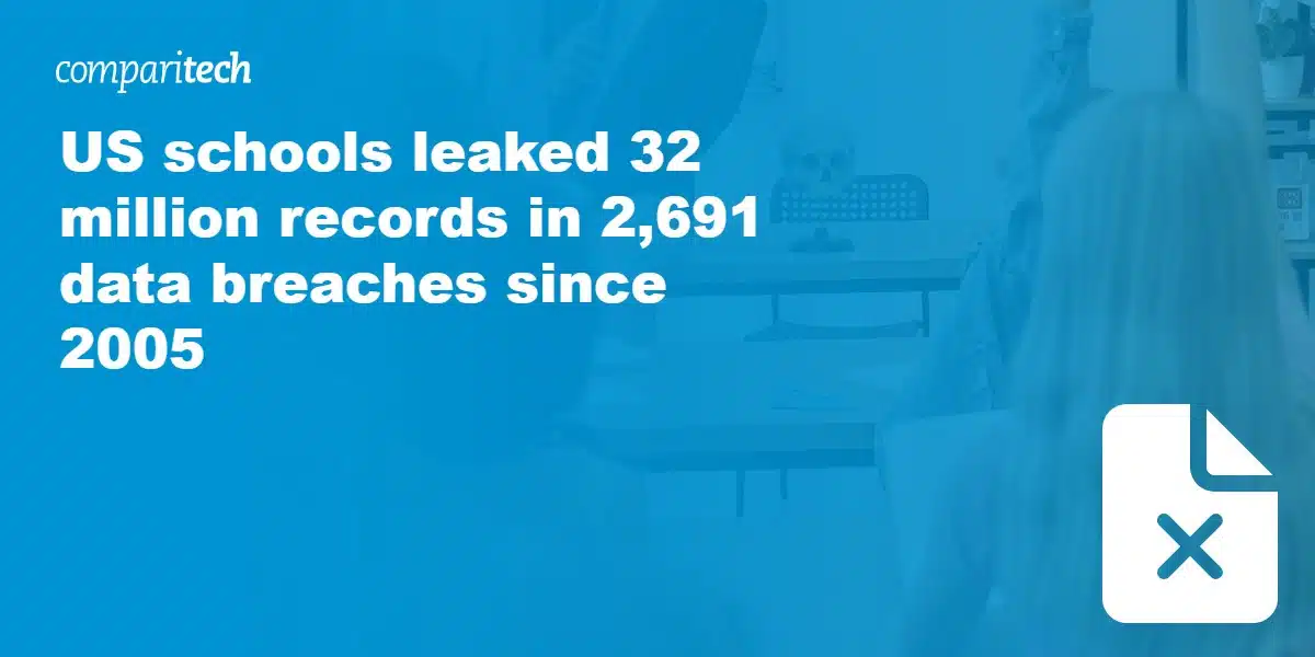 US schools leaked 32 million records in 2,691 data breaches since 2005