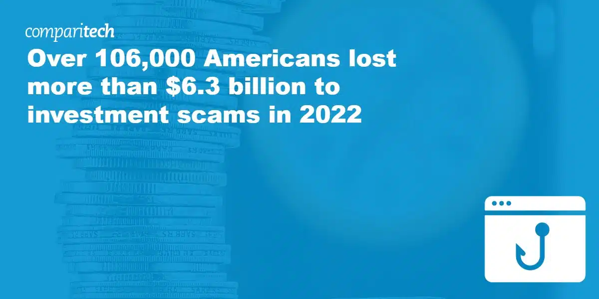 Over 106,000 Americans lost more than $6.3 billion to investment scams in 2022