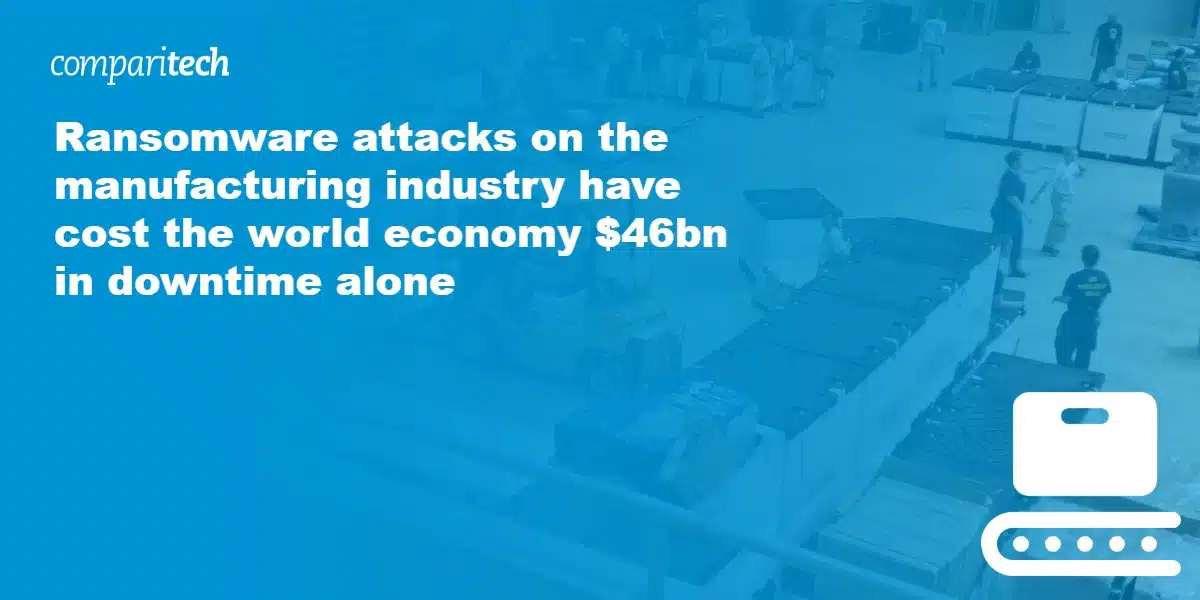 ransomware attacks on the manufacturing industry have cost the world economy $46bn in downtime alone