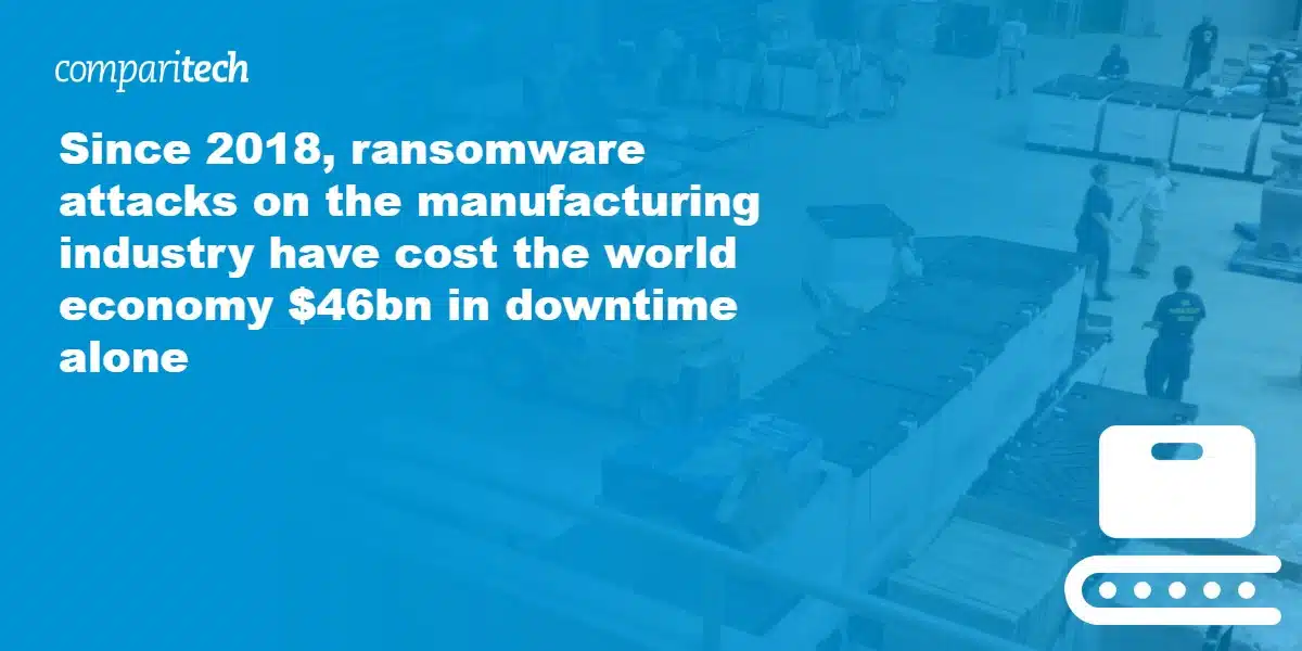 Since 2018, ransomware attacks on the manufacturing industry have cost the world economy $46bn in downtime alone